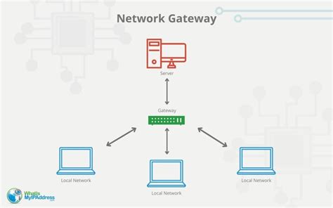 hscapgate|hscap gateway.